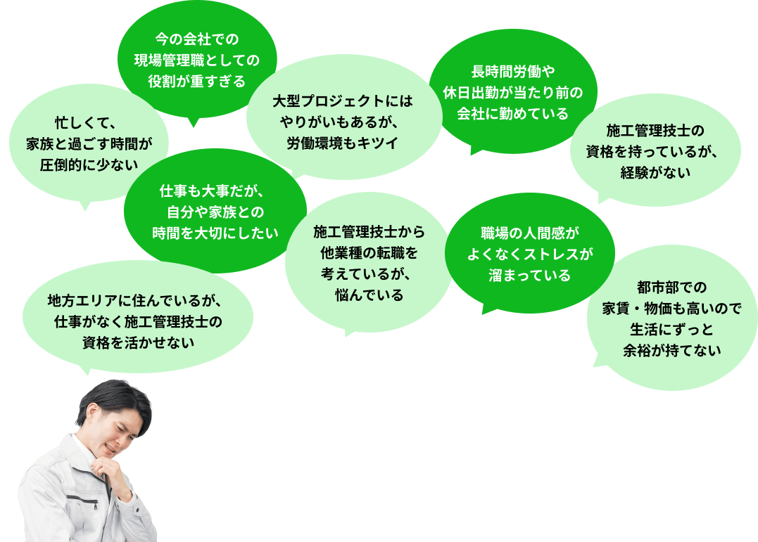 現在の仕事に対するお悩み