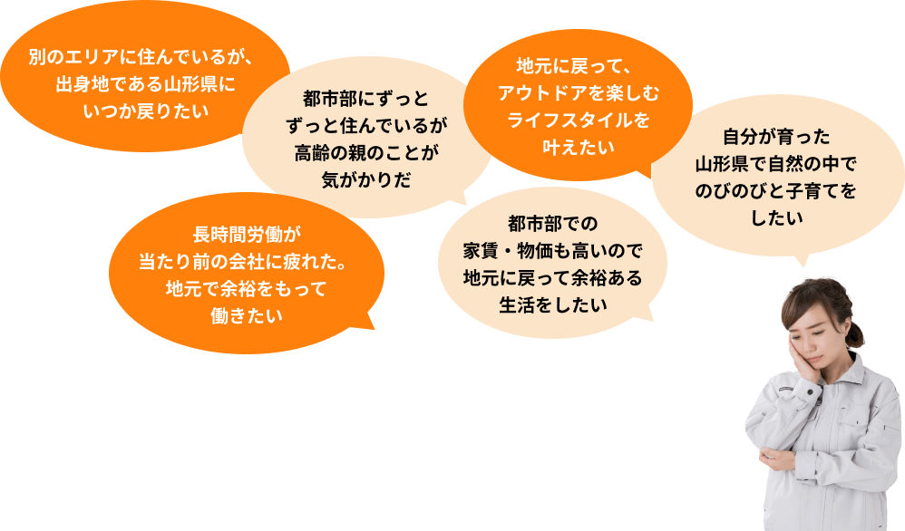 現在の住居に対するお悩み