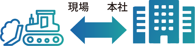 DX化推進