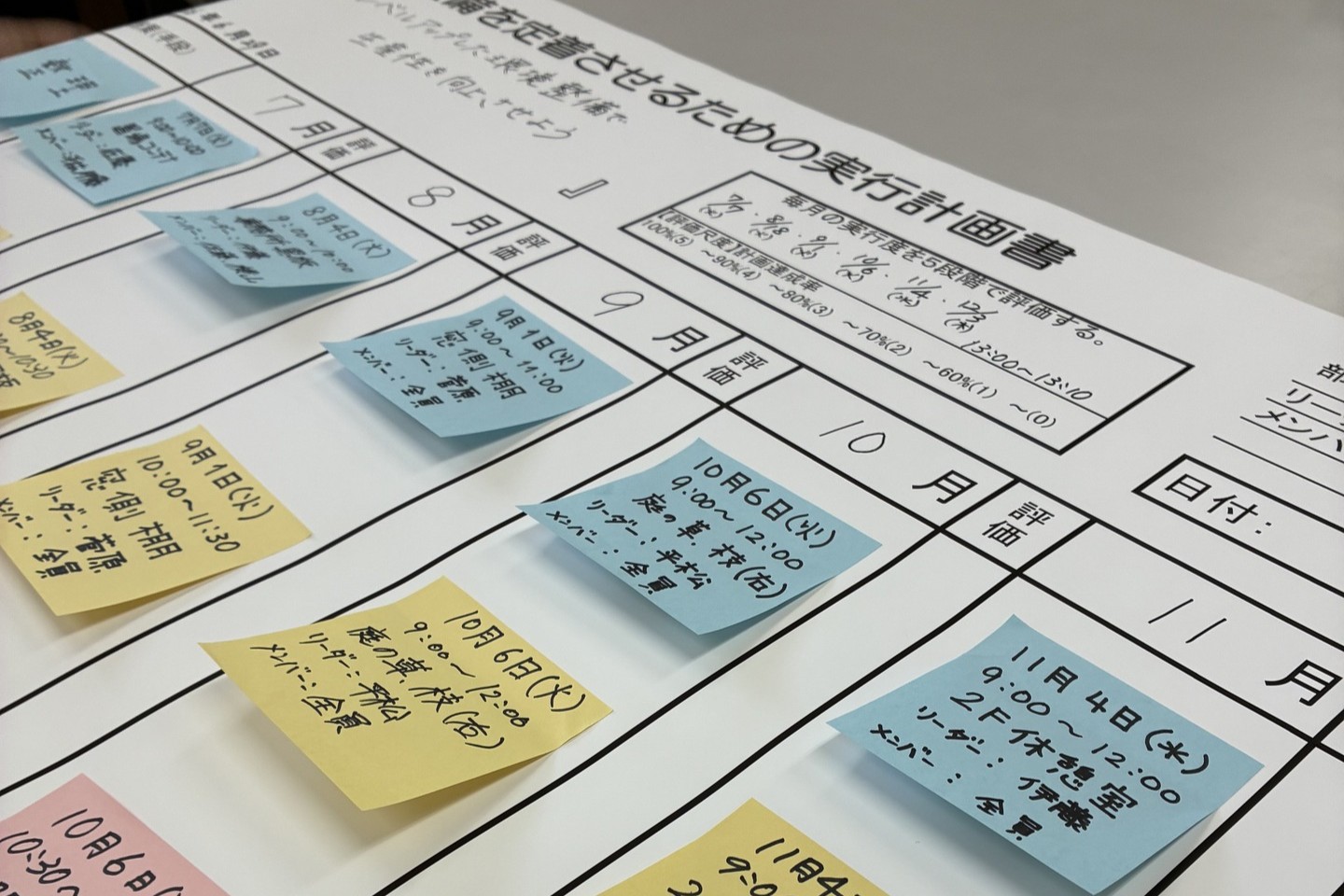 環境整備の振り返り & 実行計画書作成